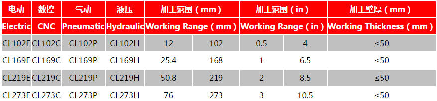 分瓣式管道切割坡口機(jī)CL型參數(shù)一覽